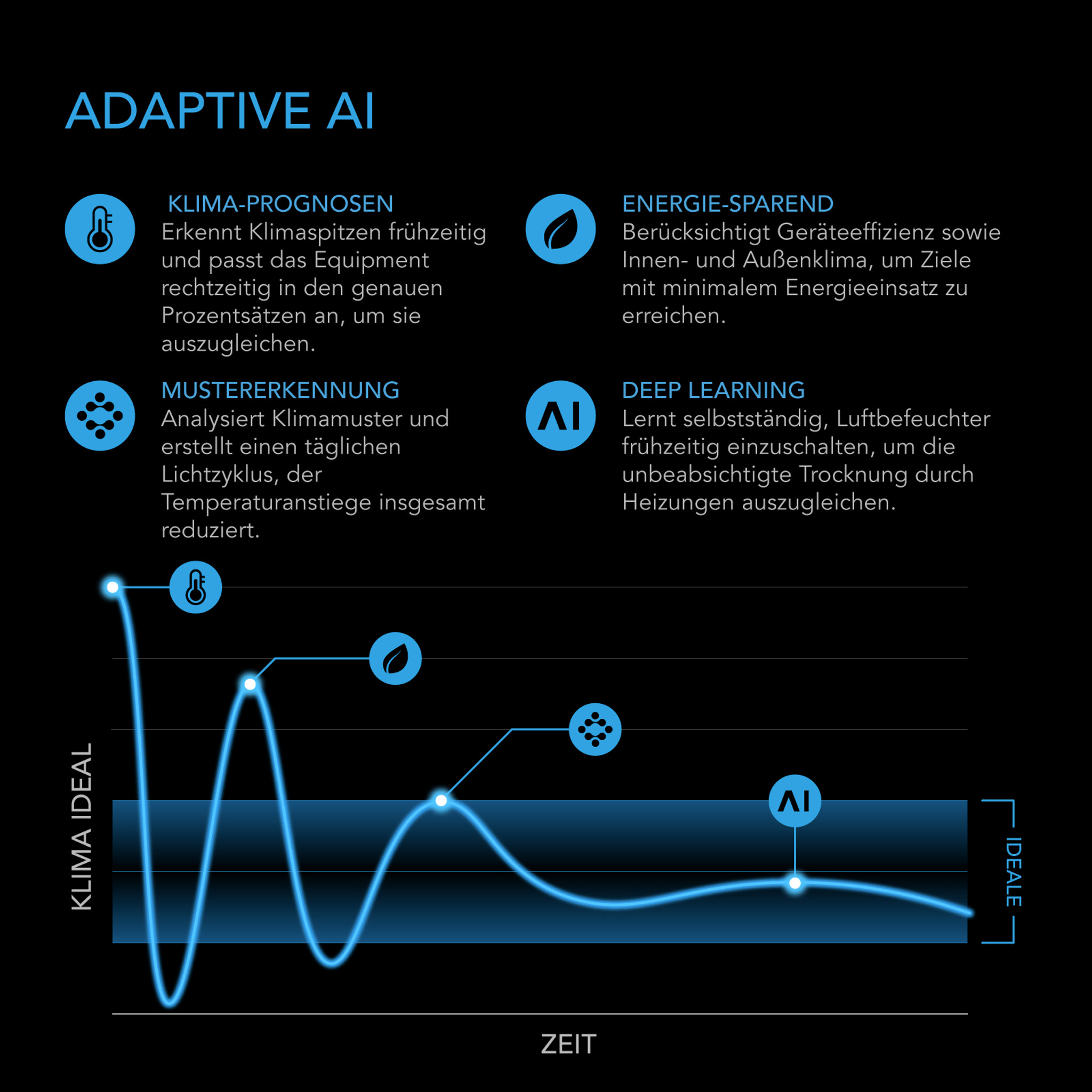 AC Infinity CONTROLLER AI+ Umweltcontroller Details 2